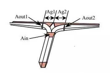 壓鑄鋅合金該怎么設(shè)計(jì)模具流道 壓鑄鋅合金該怎么設(shè)計(jì)模具流道