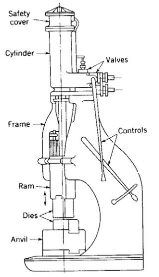 各種壓鑄工藝、加工工藝、表面處理工藝介紹