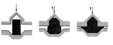 各種壓鑄工藝、加工工藝、表面處理工藝介紹
