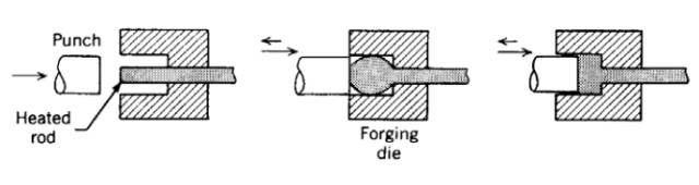 各種壓鑄工藝、加工工藝、表面處理工藝介紹