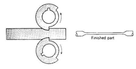 各種壓鑄工藝、加工工藝、表面處理工藝介紹